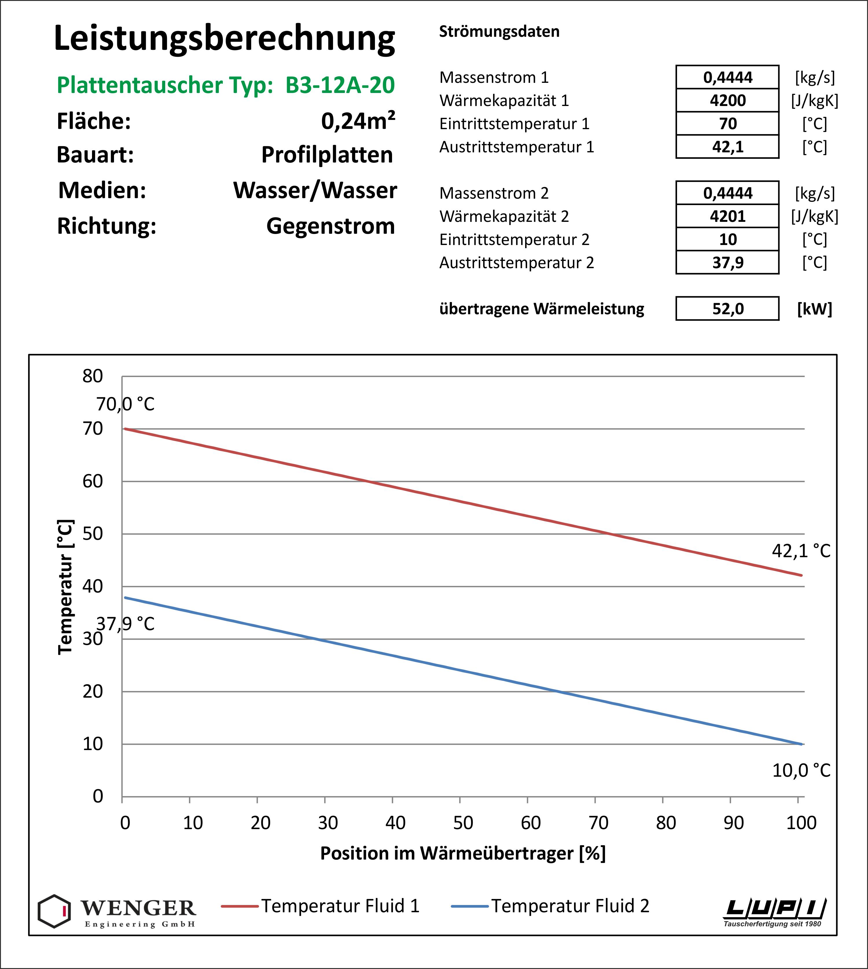 Edelstahl Plattenwärmetauscher B3-12-12 mit 4x3/4 Zoll Anschl. 25kW Heizung  Solar (PWT) : : Baumarkt